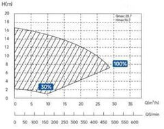 G&J Pump VS - Poolmagasinet